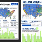 Major League Baseball on Facebook Infographic – Concept Development, Graphic Design